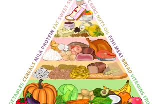 Piramide alimentare